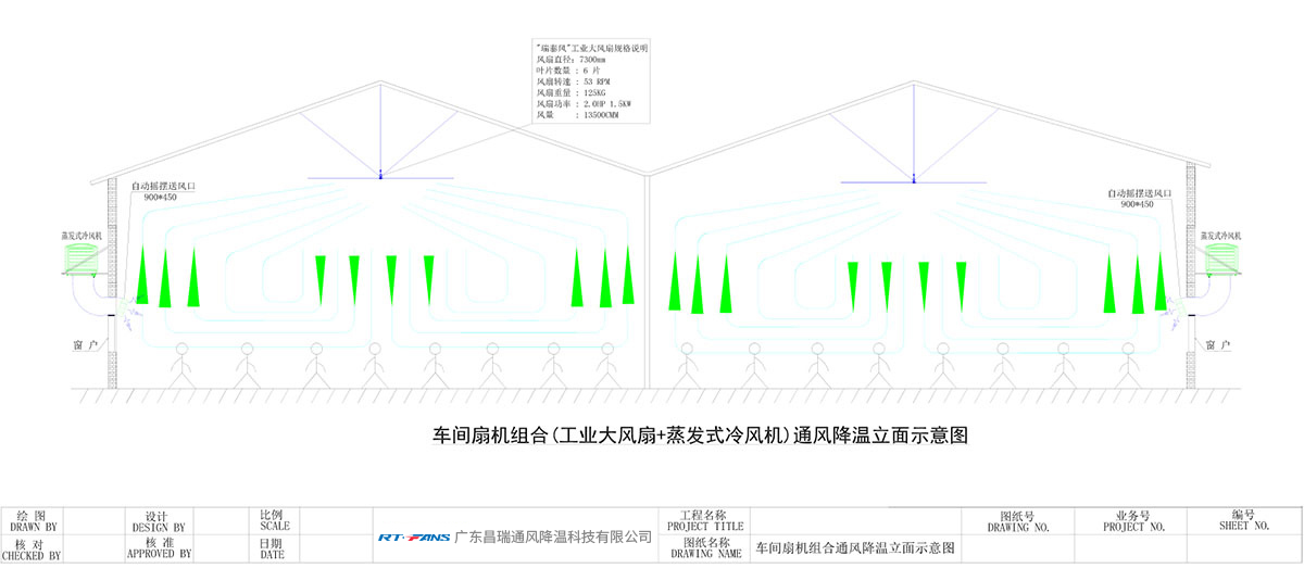 车间扇机组合(工业大风扇+蒸发式冷风机)通风降温立面示意图
