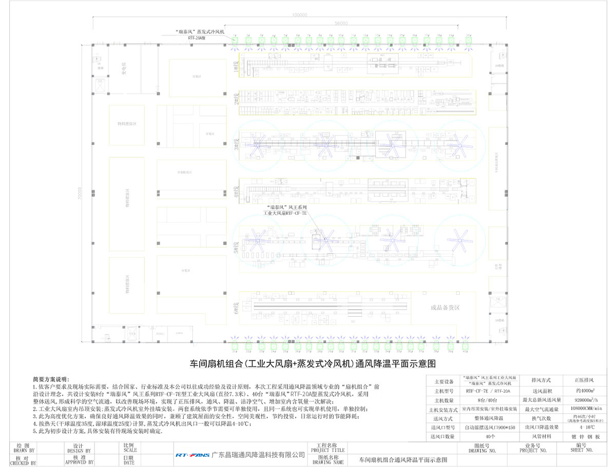 车间扇机组合(工业大风扇+蒸发式冷风机)通风降温平面示意图